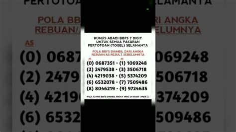 Rumus Abadi Bbfs 7 Digit Untuk Semua Pasaran Pertogelan.